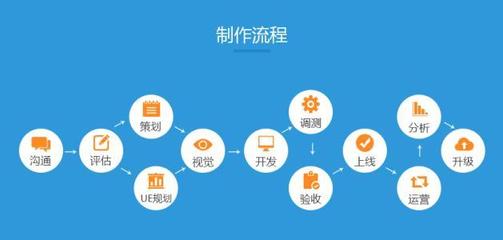 成都APP開(kāi)發(fā)全攻略 注意事項(xiàng)與挑選合作方指南
