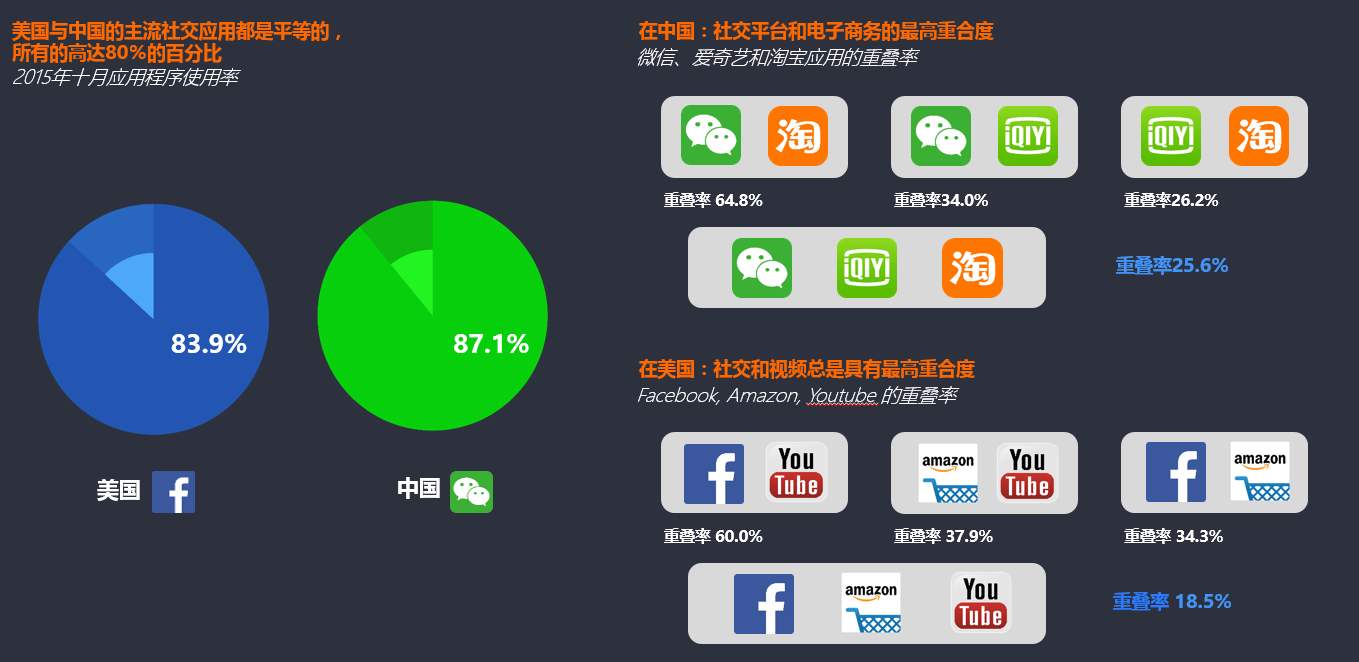 成都社交APP開(kāi)發(fā):如何打造一個(gè)爆款社交APP應(yīng)用?